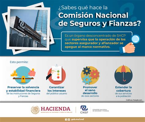 citas comision nacional de seguros y fianzas|Instructivo de uso del Sistema de Citas y Registro de。